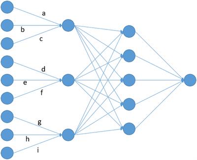 Using Local Convolutional Neural Networks for Genomic Prediction